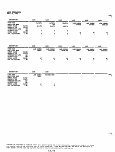 LAND RESOURCES