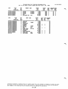 Projections  for  Planning  Purposes  Only B-124KC07)