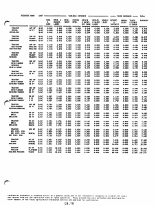 RESOURCE NAHE UNIT = aaaaa  FIXED  EXPENSES  — TOTAL