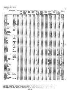 / MACHINERY COST REPORT