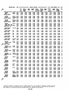 RESOURCE NAHE UNIT VARIABLE EXPENSES FIXED EXPENSES TOTA