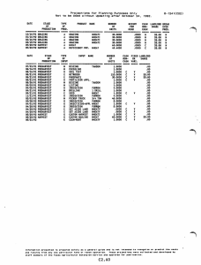 Projections  for  Planning  Purposes  Only B-124KC02)