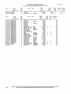 B-1241 (Cl) Projections for Planning Purposes Only