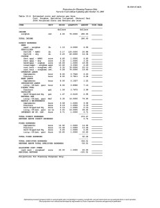 B-1241 (C1&amp;2)  Table 19.A  Estimated costs and returns per Acre