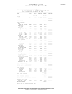 Projections for Planning Purposes Only B-1241 (C1&amp;2)