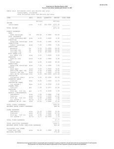 Table 24.A  Estimated costs and returns per acre Cantaloupes, Irrigated