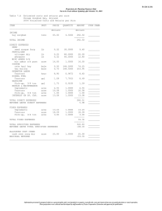 Table 7.A  Estimated costs and returns per acre