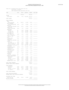 Projections for Planning Purposes Only B-1241 (C10)