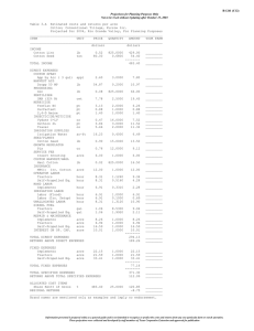 Table 3.A  Estimated costs and returns per acre