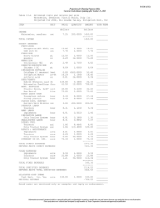 Table 15.A  Estimated costs and returns per acre