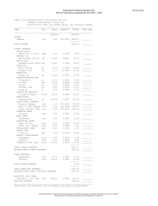 Projections for Planning Purposes Only B-1241 (C12)