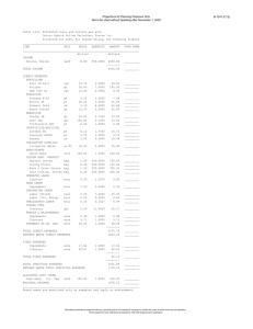 Projections for Planning Purposes Only B-1241 (C12)