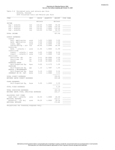 Table 3.A  Estimated costs and returns per Acre Alfalfa, Dryland