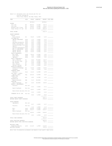 Projections for Planning Purposes Only B-1241 (L6)