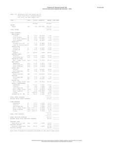 Projections for Planning Purposes Only B-1241 (C6)