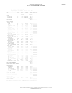 Projections for Planning Purposes Only B-1241 (C6)