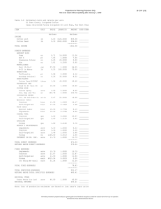 Projections for Planning Purposes Only B-1241 (C6)