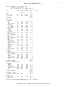 B-1241 (C6) Projections for Planning Purposes Only