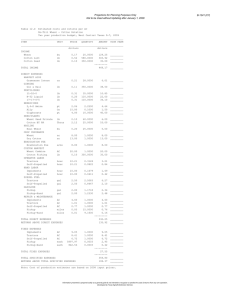 Projections for Planning Purposes Only B-1241 (C7)