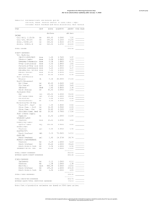 Projections for Planning Purposes Only B-1241 (C7)