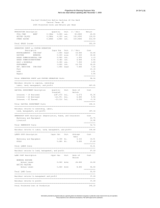 Projections for Planning Purposes Only B-1241 (L8)