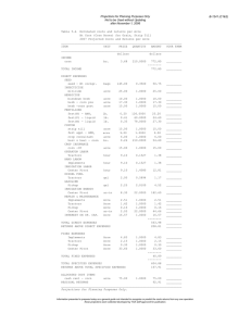 Projections for Planning Purposes Only B-1241 (C1&amp;2) after November 1, 2006