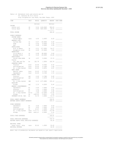 Projections for Planning Purposes Only B-1241 (C6)