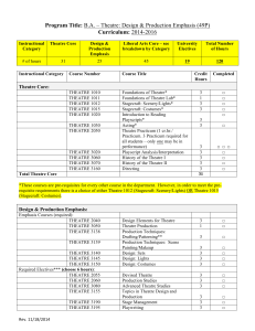 Program Title: Curriculum: