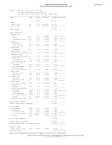 Projections for Planning Purposes Only B-1241 (C6)