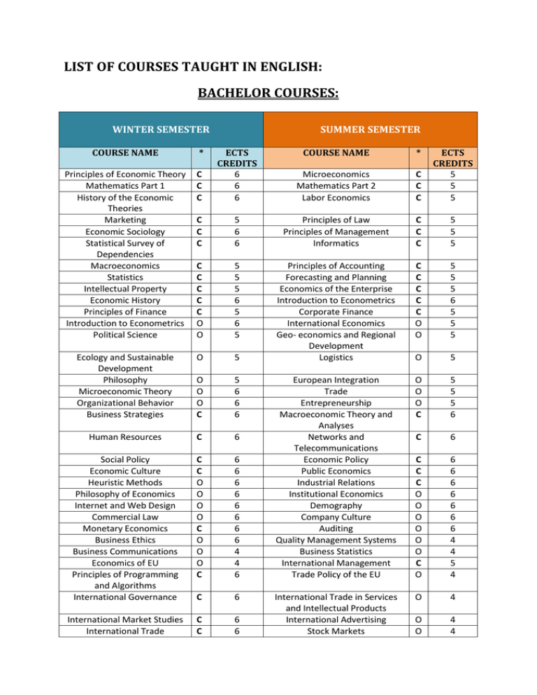Winter 2023 List Of Courses Image To U