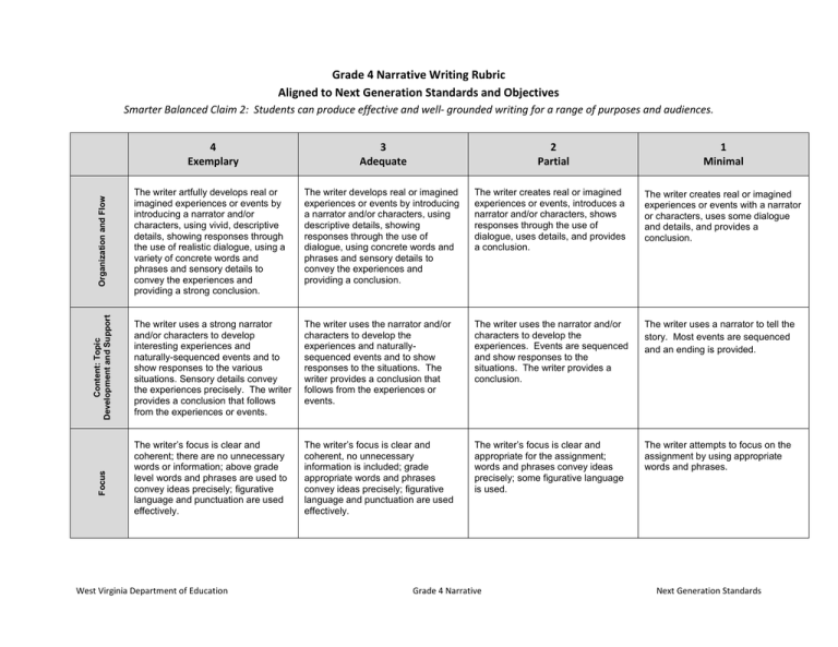 Grade 4 Narrative Writing Rubric