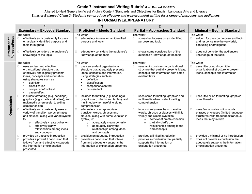 Grade 7 Instructional Writing Rubric 