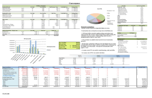 Asset Mix Sq. Ft. (% of Total) Residential Rental # of Units