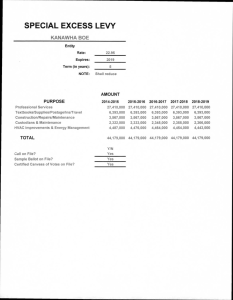 SPECIAL EXCESS LEVY KANAWHA BOE AMOUNT PURPOSE