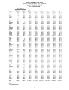 COUNTY BOARDS OF EDUCATION SECOND MONTH FTE ENROLLMENT BY GRADE
