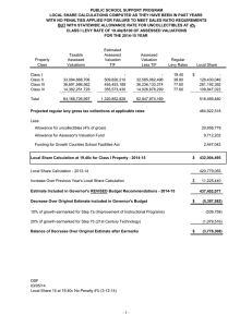 PUBLIC SCHOOL SUPPORT PROGRAM