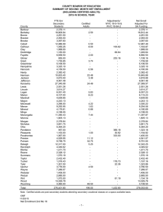 COUNTY BOARDS OF EDUCATION SUMMARY OF SECOND  MONTH NET ENROLLMENT