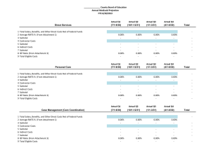 Actual Q1 Actual Q2 Actual Q3 Actual Q4