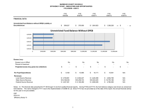 BARBOUR COUNTY SCHOOLS EFFICIENCY STUDY - INDICATORS AND OPPORTUNITIES FINANCIAL DATA: