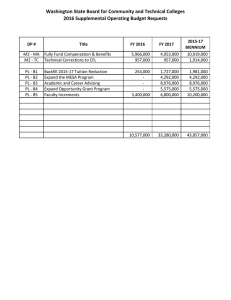 Washington State Board for Community and Technical Colleges 2016 Supplemental Operating Budget Requests