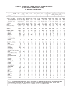 TABLE III.   Value of Arms Transfer Deliveries, Cumulative... By Major Supplier and Recipient Country