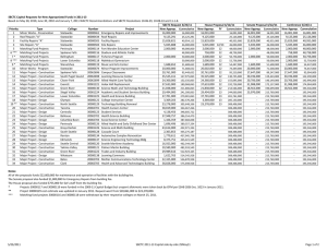 SBCTC Capital Requests for New Appropriated Funds in 2011-13