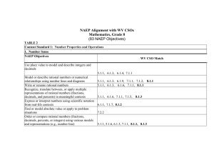 NAEP Alignment with WV CSOs Mathematics, Grade 8 (83 NAEP Objectives)