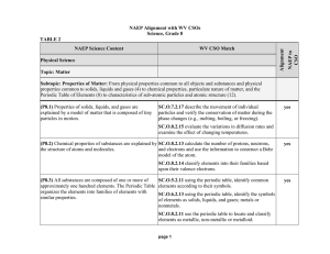 NAEP Alignment with WV CSOs Science, Grade 8  TABLE 2