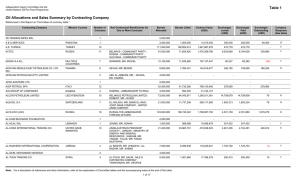 Table 1 Oil Allocations and Sales Summary by Contracting Company