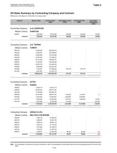 Table 2 Oil Sales Summary by Contracting Company and Contract