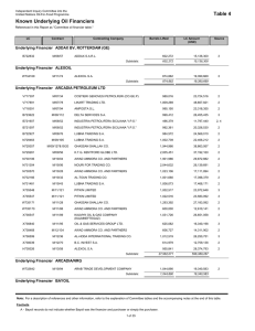 Table 4 Known Underlying Oil Financiers