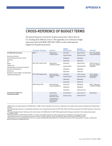 cross-reference of budget terms Appendix n