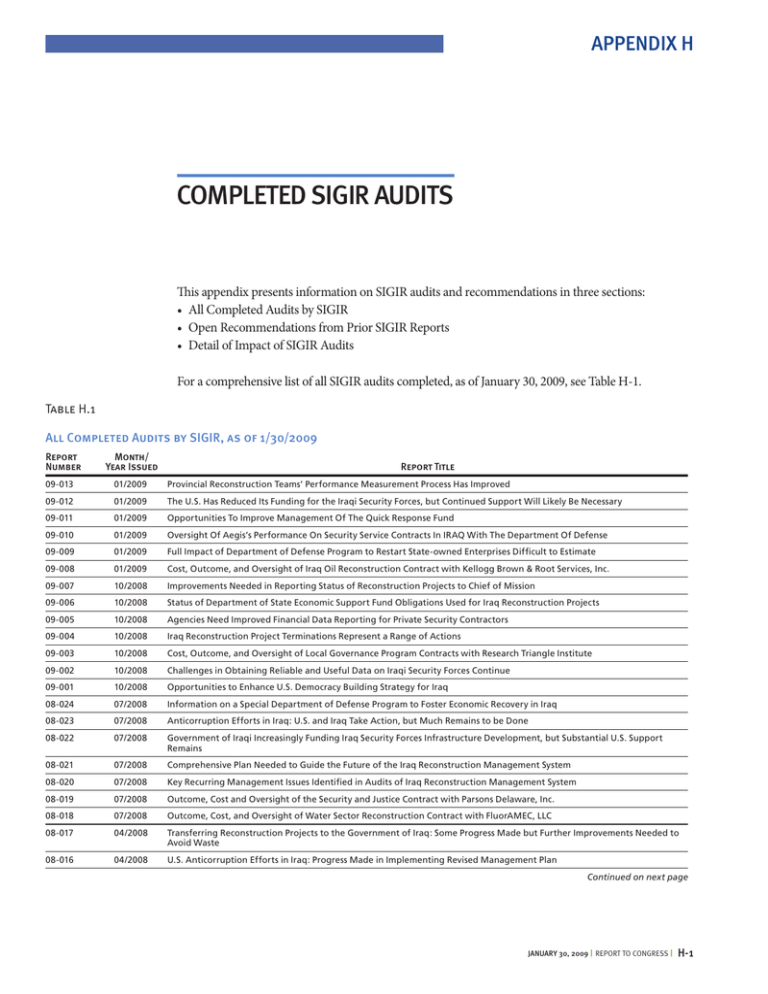 completed SIGIr audItS appendIx H