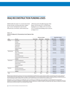 IRAQ RECONSTRUCTION FUNDING USES IRAQ RECONSTRUCTION FUNDING SOURCES AND USES